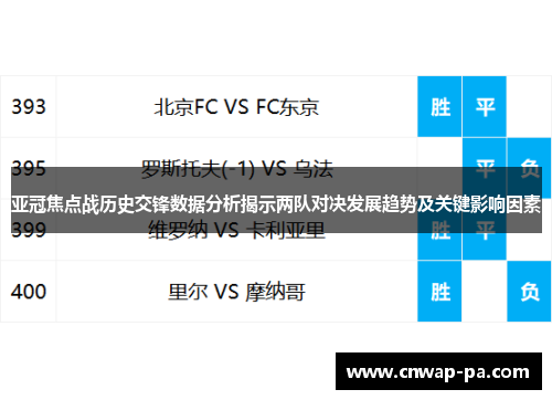 亚冠焦点战历史交锋数据分析揭示两队对决发展趋势及关键影响因素