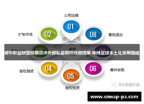 德甲职业联盟投票否决外部私募股权投资提案 保持足球本土化发展路线