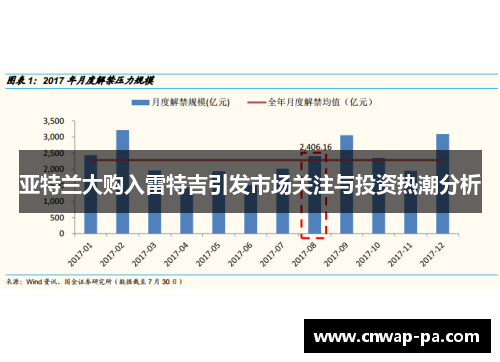 亚特兰大购入雷特吉引发市场关注与投资热潮分析 亚特兰大购入雷特吉引发市场关注与投资热潮分析