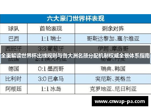 全面解读世界杯出线规则与各大洲名额分配机制权威全景体系指南 全面解读世界杯出线规则与各大洲名额分配机制权威全景体系指南