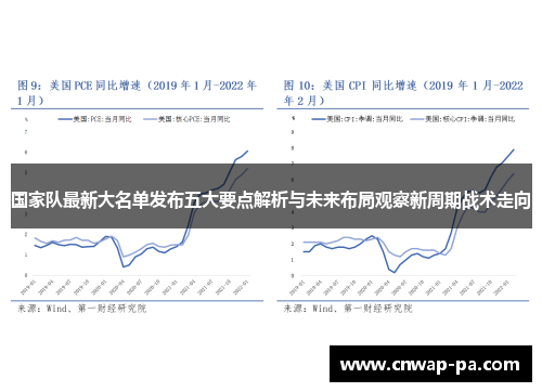 国家队最新大名单发布五大要点解析与未来布局观察新周期战术走向