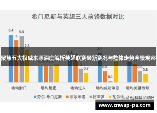 聚焦五大权威来源深度解析英超联赛最新赛况与整体走势全景观察